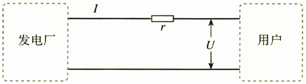 图5.5-2