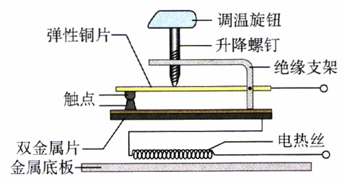 图6.2-6