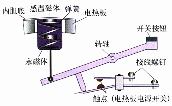 图6.2-7