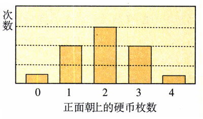 图8.4-1