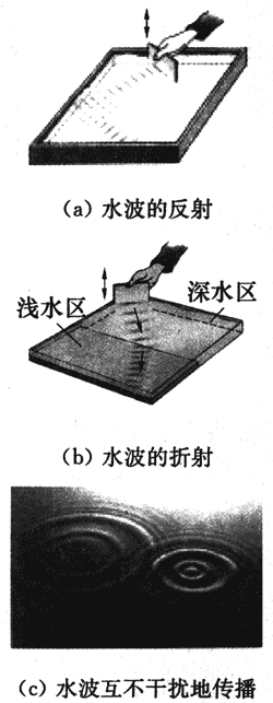 图13-19