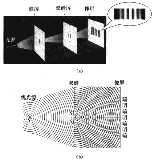 图13-2