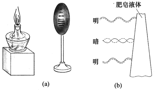 图13-6