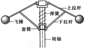 图5-28