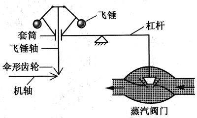 图5-29