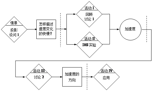 教学流程图