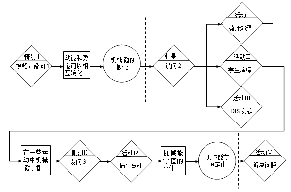 教学流程图