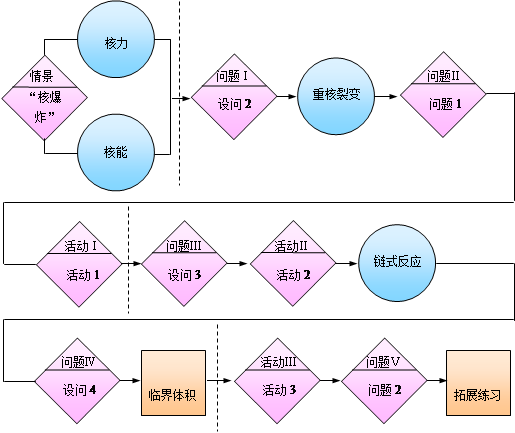 教学流程图