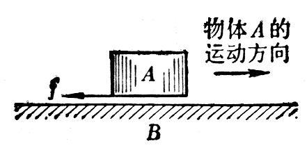 图1-12