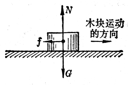 图1-17