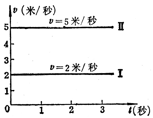 图2-10