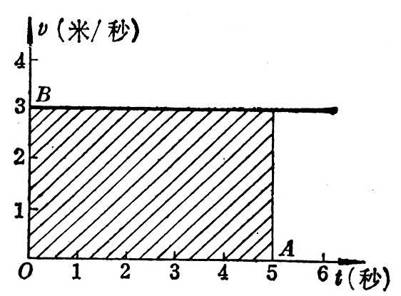 图2-11