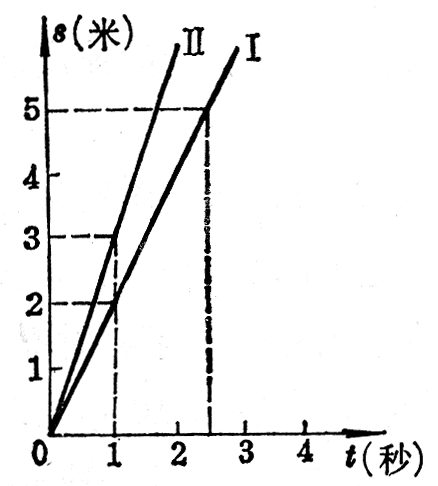 图2-8