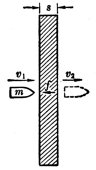 图7-8