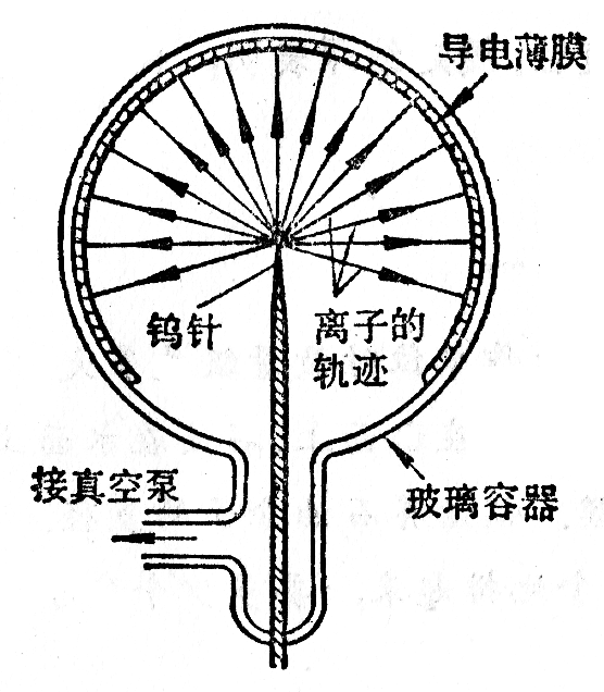 图1-2