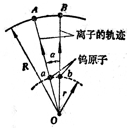 图1-3