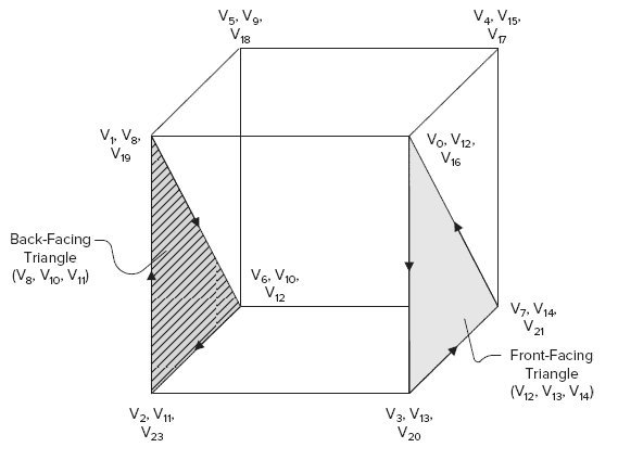 立方体示意图