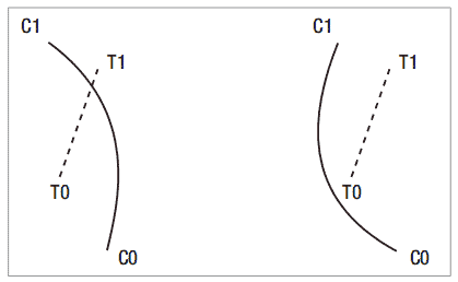 图2-7