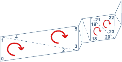 TriangleList定义的三角形