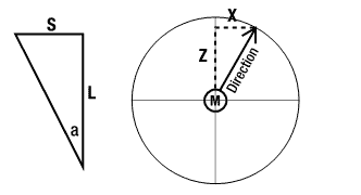 图4－8