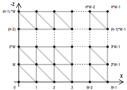 图5-14