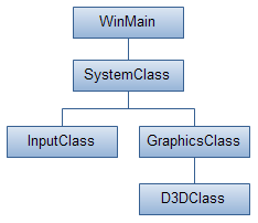 框架结构图