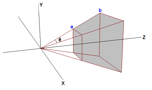 图6. 视锥体