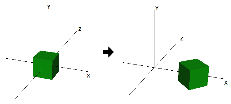 图5. 旋转和平移的效果