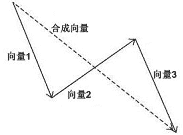 图5-6