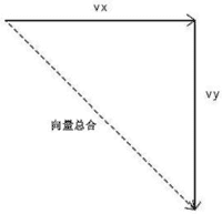 图5-7