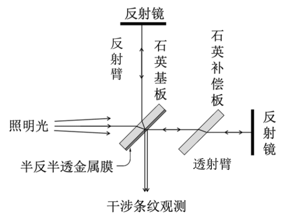 试卷预览 第39届全国物理复赛